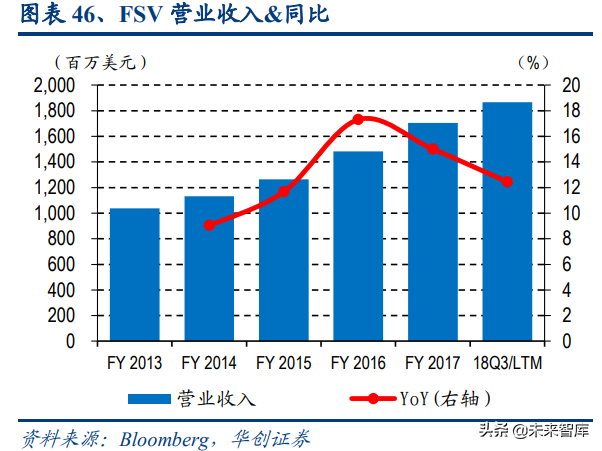 物业管理行业深度报告：蓝海市场，2030年市场规模将达2万亿