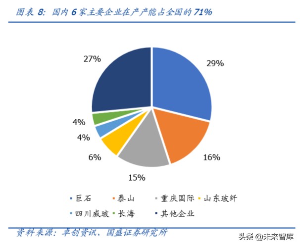 玻纤行业深度报告：强者恒强，2020年景气有望回升