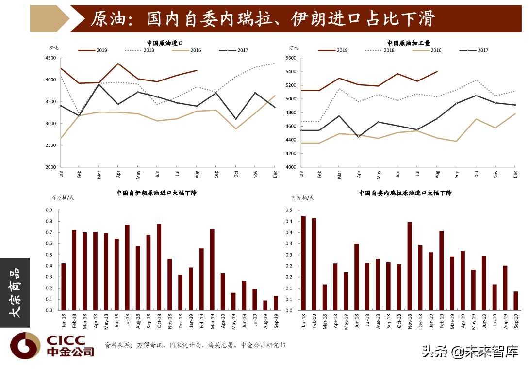 图说中国第四季度宏观经济与投资策略（96页PPT）