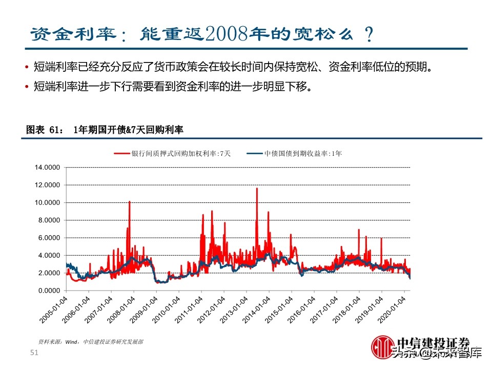 二季度宏观投资策略：两只黑天鹅飞过的经济与债市