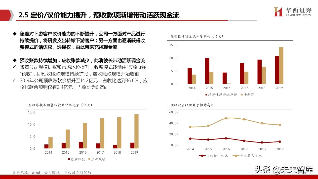 恒生电子深度解析：金融IT龙头步入创新新纪元