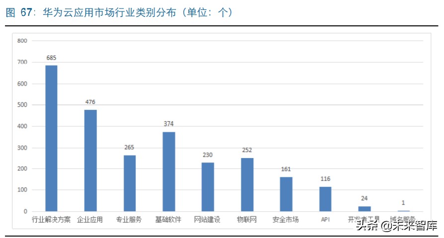 华为鲲鹏深度解析：定位中国Intel，重塑国产IT生态价值体系