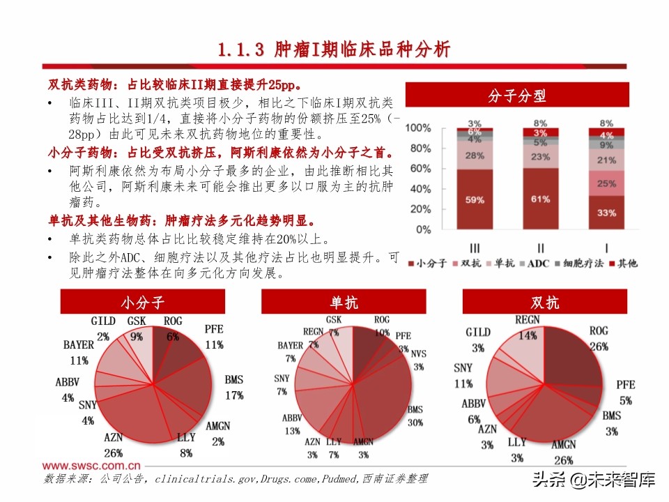 医药行业研发趋势研究：肿瘤和免疫协同，短期PD-1，长期双抗