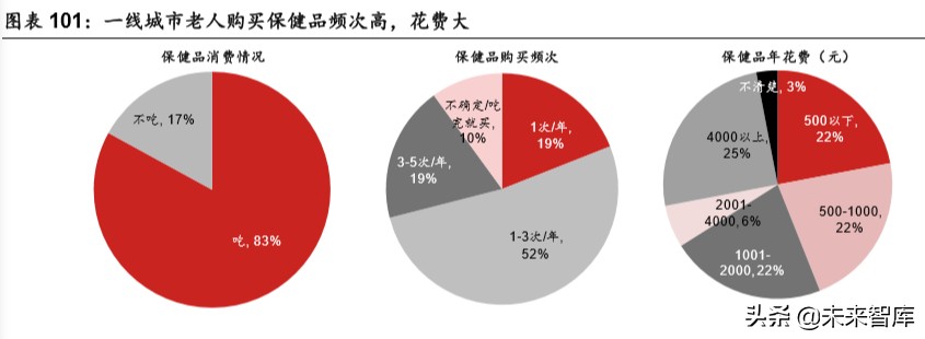 乳品行业深度报告：结构性增长谁是赢家