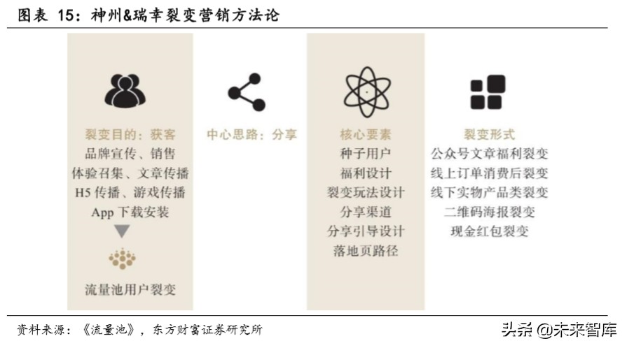 瑞幸咖啡深度报告：用速度驱动飞轮效应