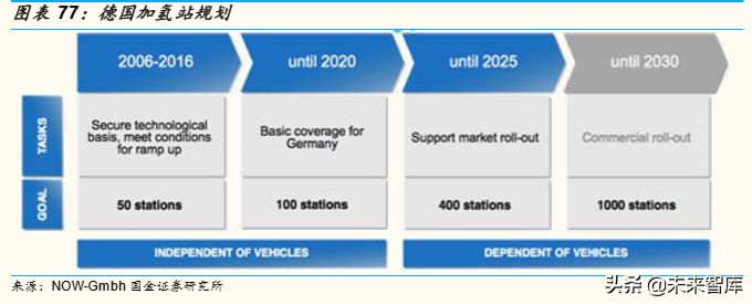 燃料电池产业深度研究：全球主要燃料电池市场分析