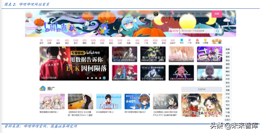 哔哩哔哩深度剖析：成功破圈只是开始，商业化决定高度