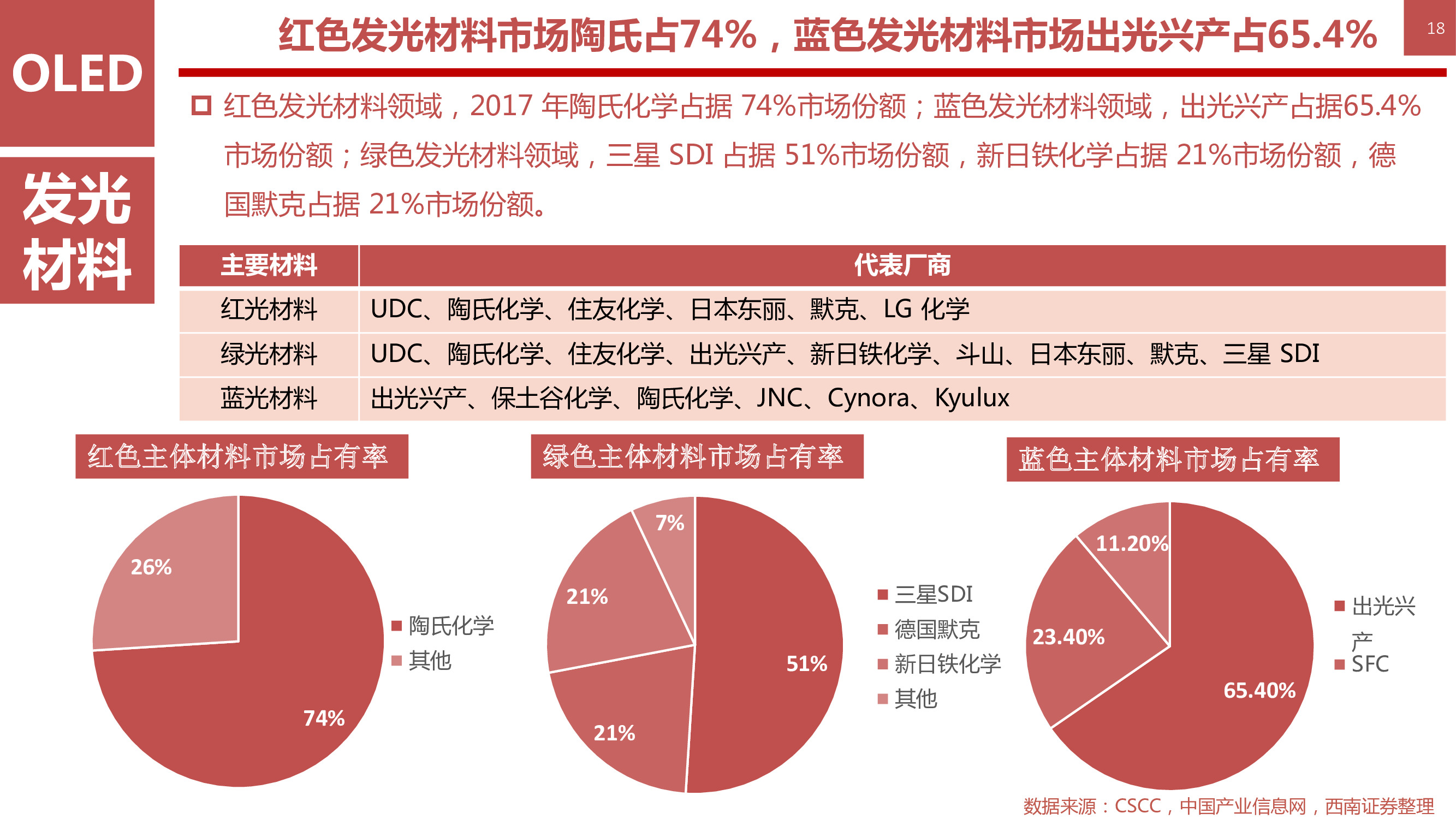 液晶显示技术专题：146页PPT深度解析OLED柔性屏行业