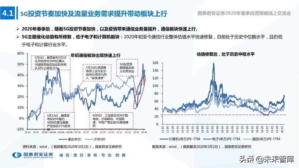 新基建专题报告：新型基建加速，产业应用共舞