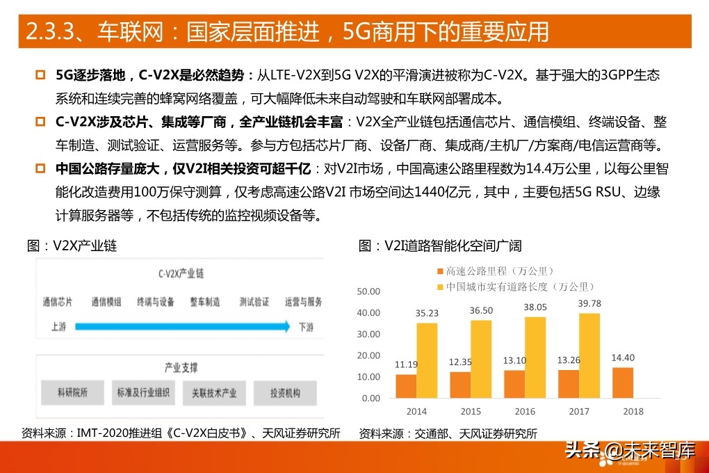 5G产业深度报告：从基础设施到产业应用全面盘点（94页）