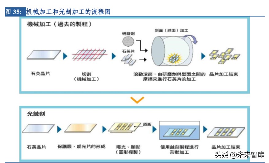 电子行业专题报告：晶振行业景气度回升，中国企业迎来新机遇