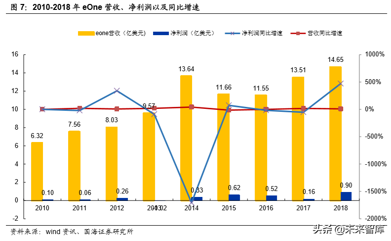 玩具行业专题报告：从孩之宝收购小猪佩奇看奥飞价值几何