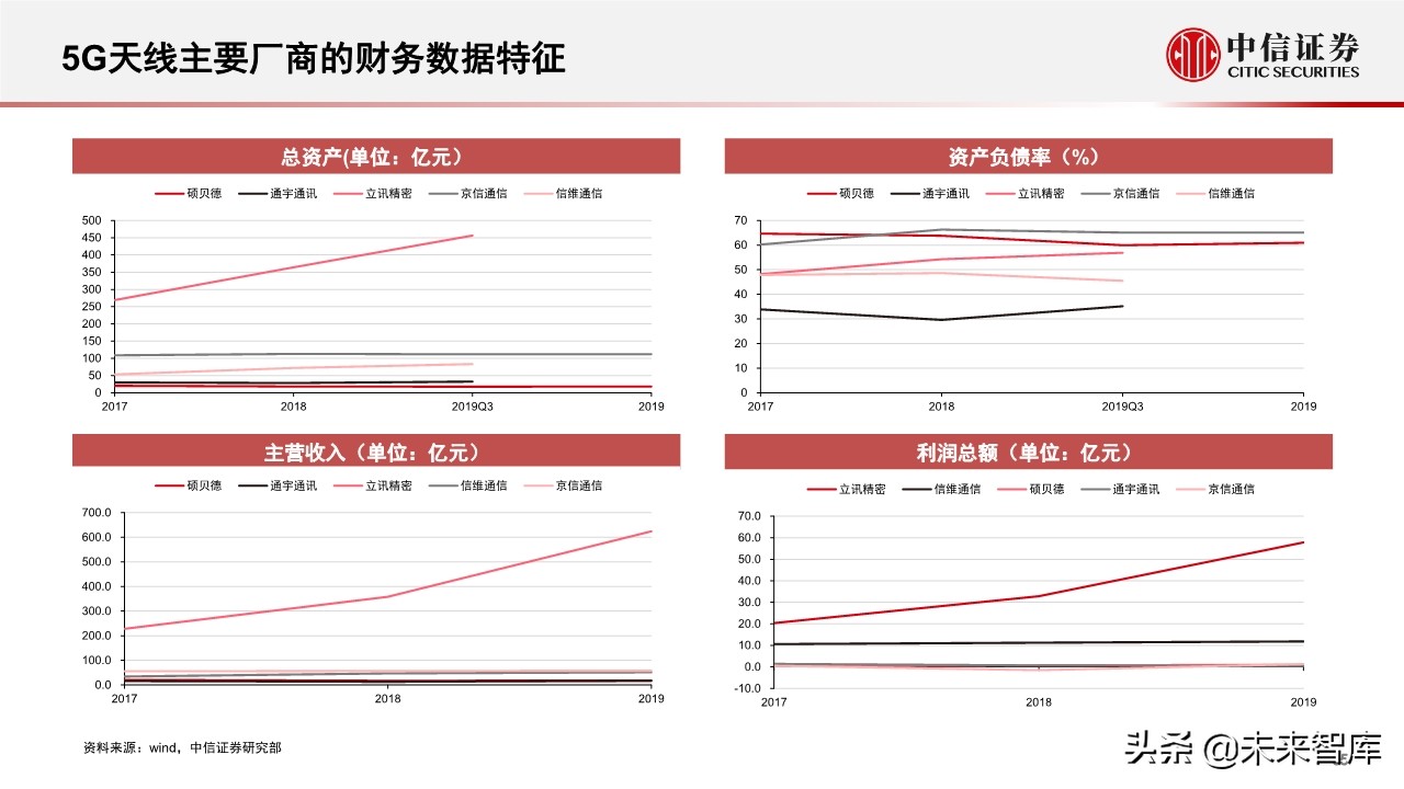 新基建专题报告：5G和数据中心的投资机会分析