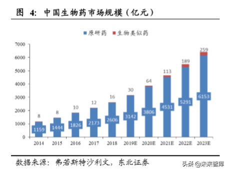 生物医药专题之单抗行业深度报告：综述篇