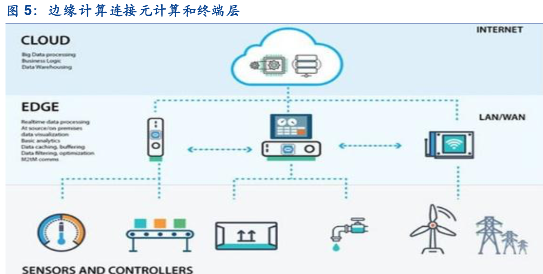 云游戏专题报告：共建产业链，重塑利润链