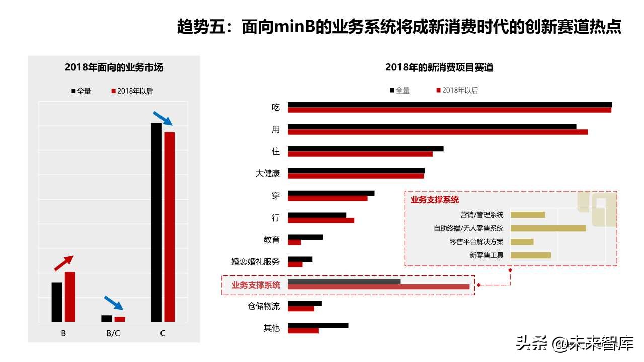 2019商業(yè)洞察之新消費(fèi)新風(fēng)向
