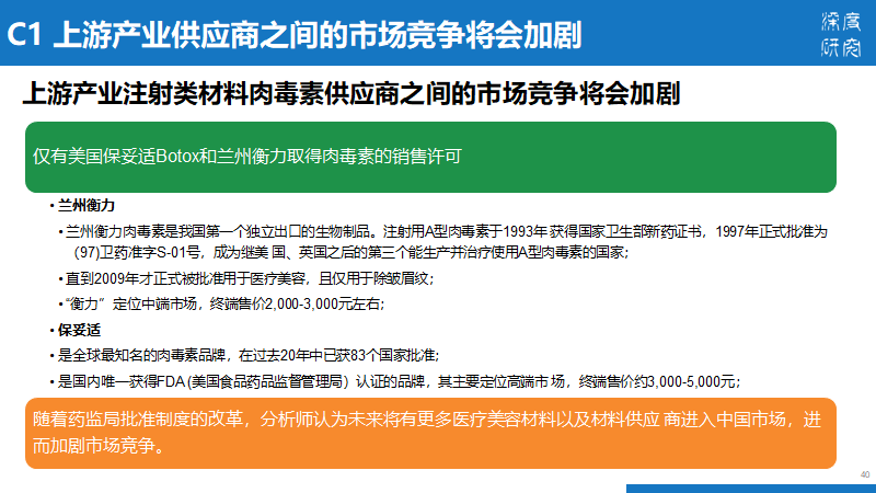 医疗美容行业产业链及市场竞争（84页PPT）