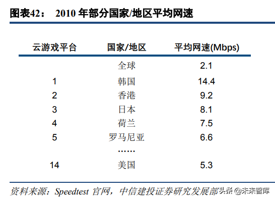 5G新机会研究：超高清、云游戏、AR/VR