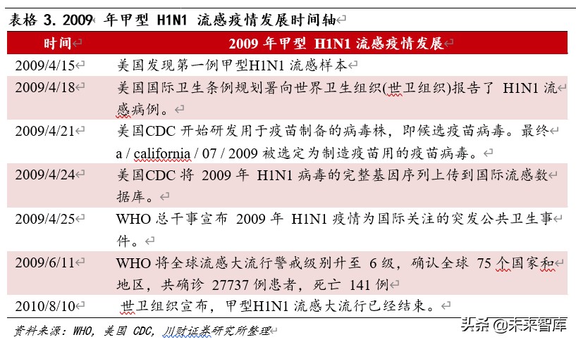 疫苗行业新冠专题研究：国际突发公共卫生事件下的疫苗研发