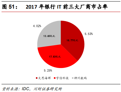 金融科技专题报告：融合、挑战、转型