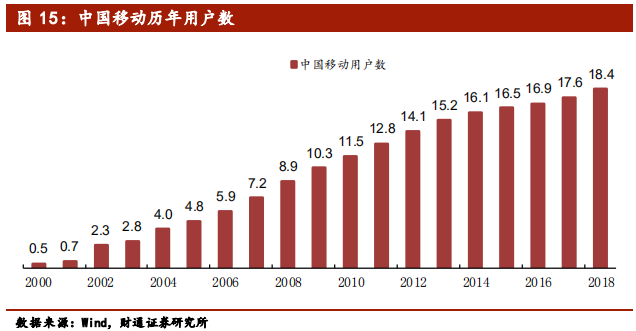 5G行业专题报告：从1G到6G，深度洞察5G的本质