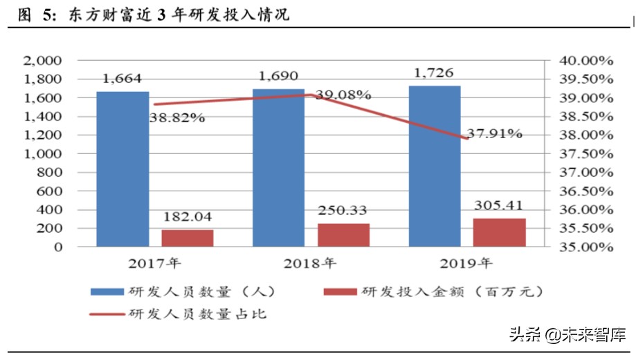 东方财富深度解析：上市十年，“中国嘉信”雏形初现