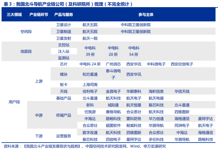 卫星导航深度报告：3000亿元北斗产业链即将爆发