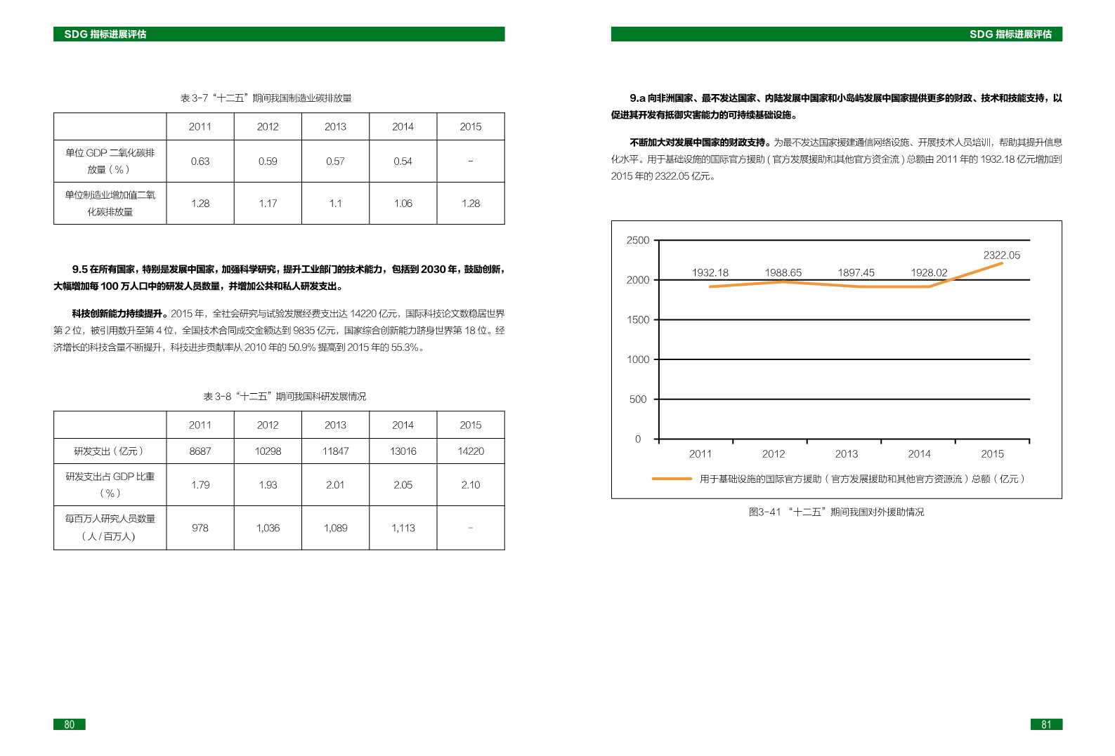 中国可持续发展目标(SDGs)指标构建及进展评估报告2018