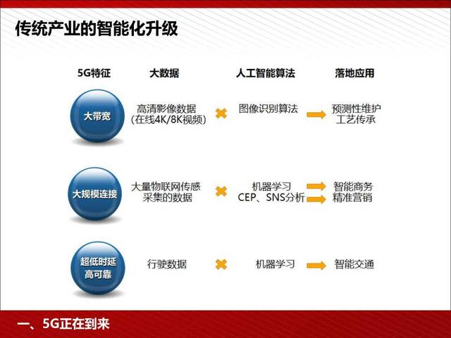 5G高颜值读本：5G为人工智能和智能制造赋能（98页PPT）