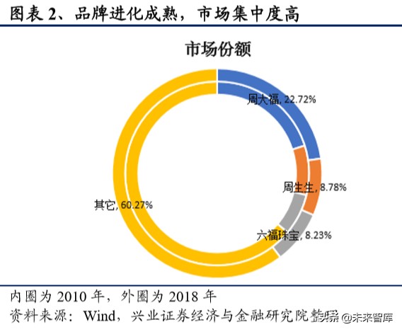 港资珠宝专题报告：塑造年轻品牌，拥抱新生代