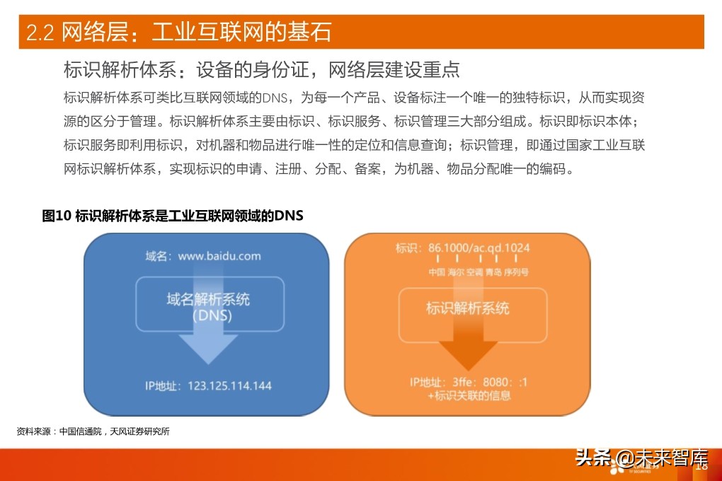 工业互联网深度报告：新基建催生更大支持，工业互联网加速成长