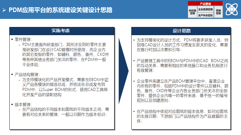 大型制造企业IT蓝图规划及实施路线（140页）
