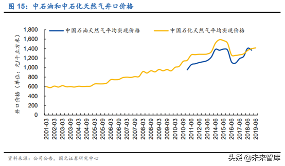 油服设备专题：页岩气压裂设备行业深度研究