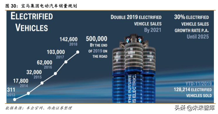 特斯拉专题报告：特斯拉强势开启电动汽车海外需求