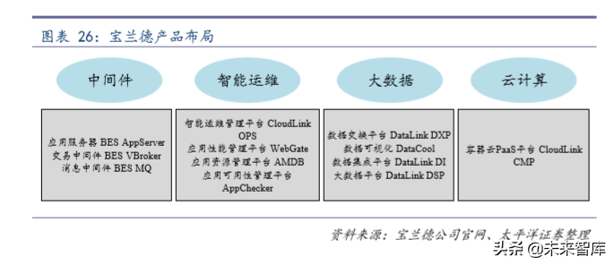 计算机行业专题：如何撬动中间件市场国际领先者的奶酪