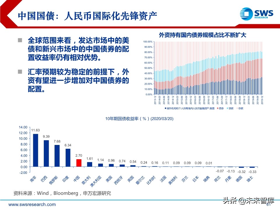 2020年春季全球資產(chǎn)配置投資策略：斗轉(zhuǎn)，星移