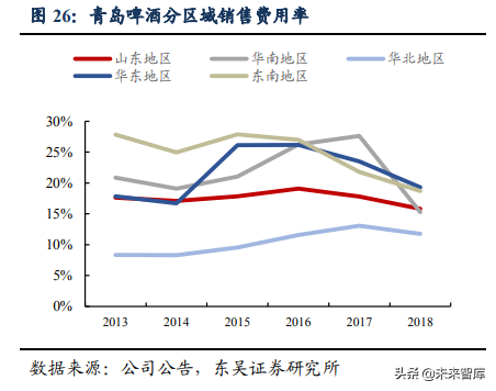啤酒行业深度研究：借美日之鉴，探破局之路