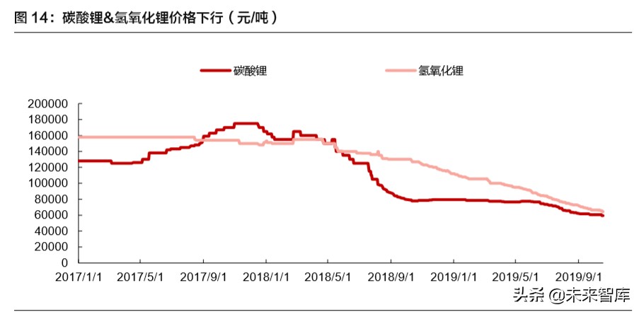 赣锋锂业深度解析：锂资源龙头，未来发展可期