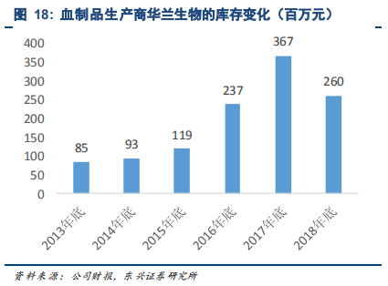 生物医药产业报告：行业景气度高细分精彩纷呈