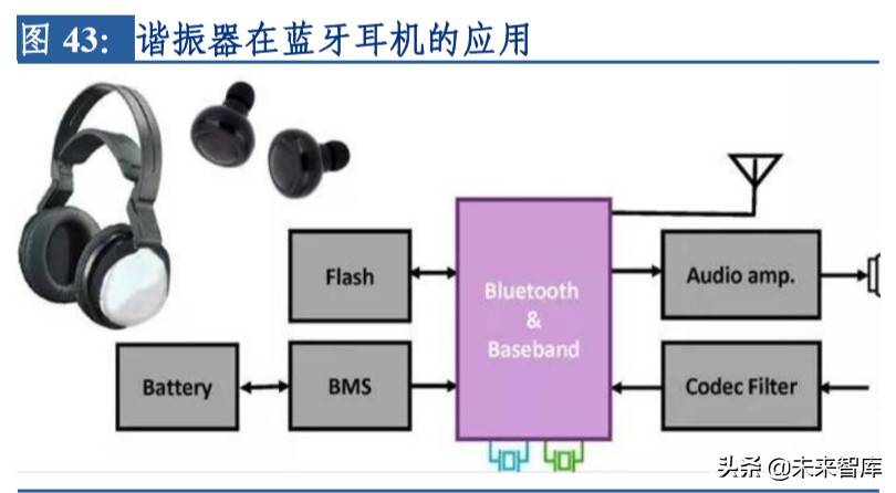 电子行业专题报告：晶振行业景气度回升，中国企业迎来新机遇