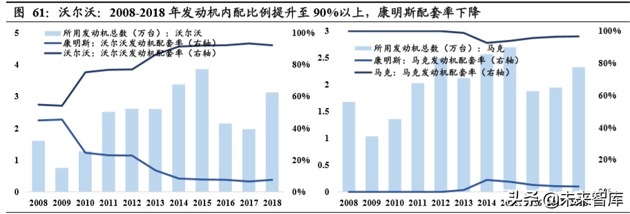 重卡行业深度报告：全球视角下，中重卡行业的展望