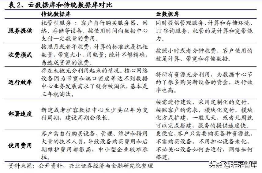 国产数据库行业研究与投资机会：宽赛道、高壁垒、新机遇