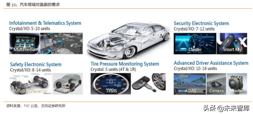 电子元器件之石英晶振专题报告：TWS、5G、IoT需求驱动行业发展