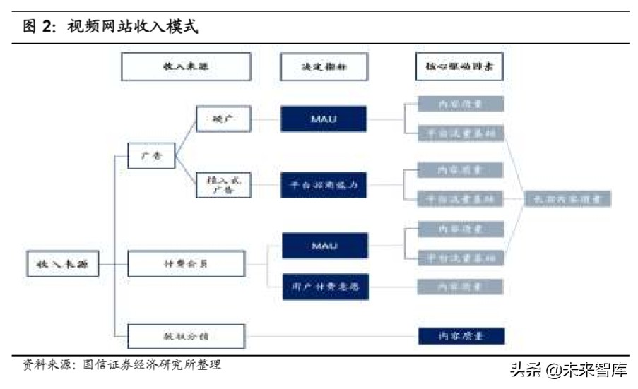 在线视频行业专题报告：上游内容出清，下游巨头入局