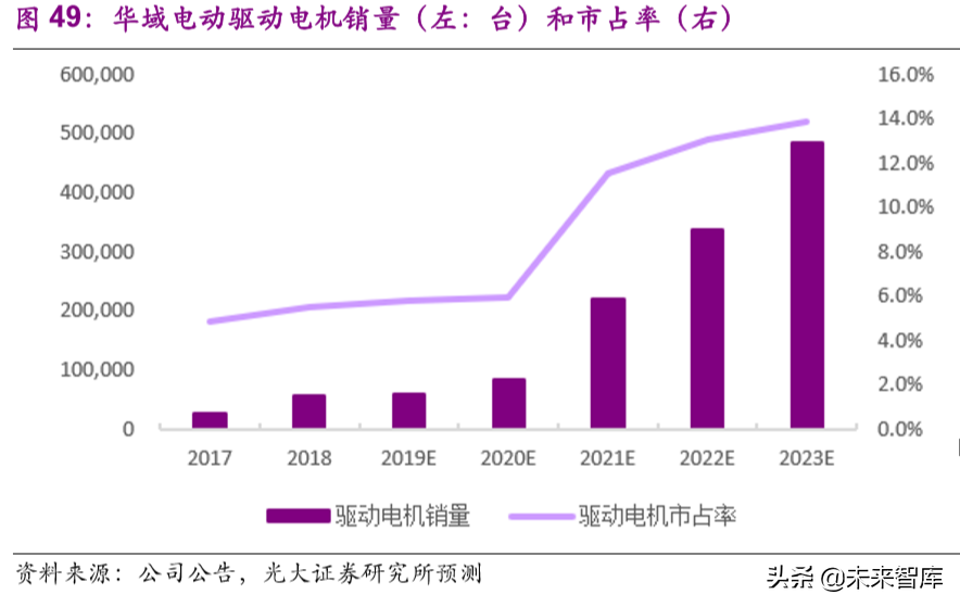 华域汽车深度解析：巩固基础，加速电动化与智能化布局