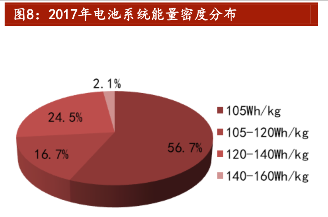 锂电正极材料专题报告：三元高景气，NCM811拔头筹