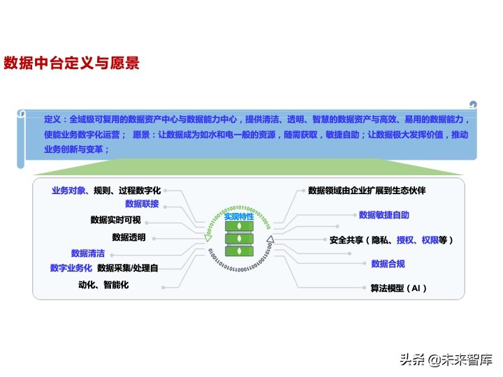 华为数据中台架构设计分享