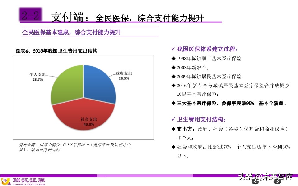 医药行业分析框架