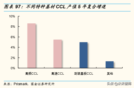 5G产业链研究：5G时代，电子行业有望精彩纷呈