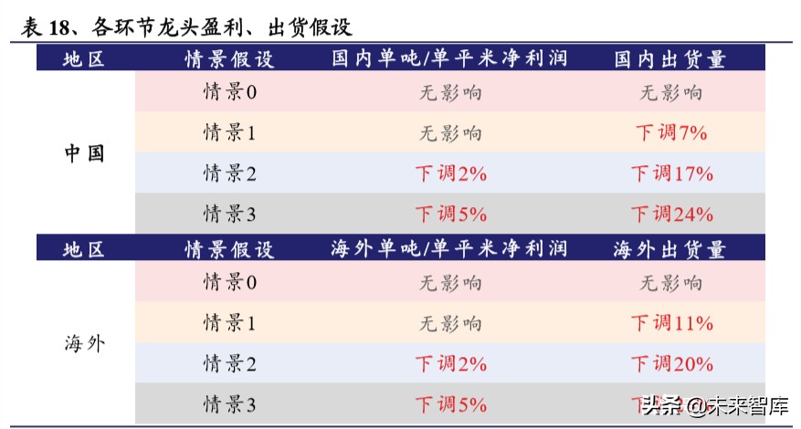 电动车行业2020年二季度策略报告：聚焦拐点，以长打短